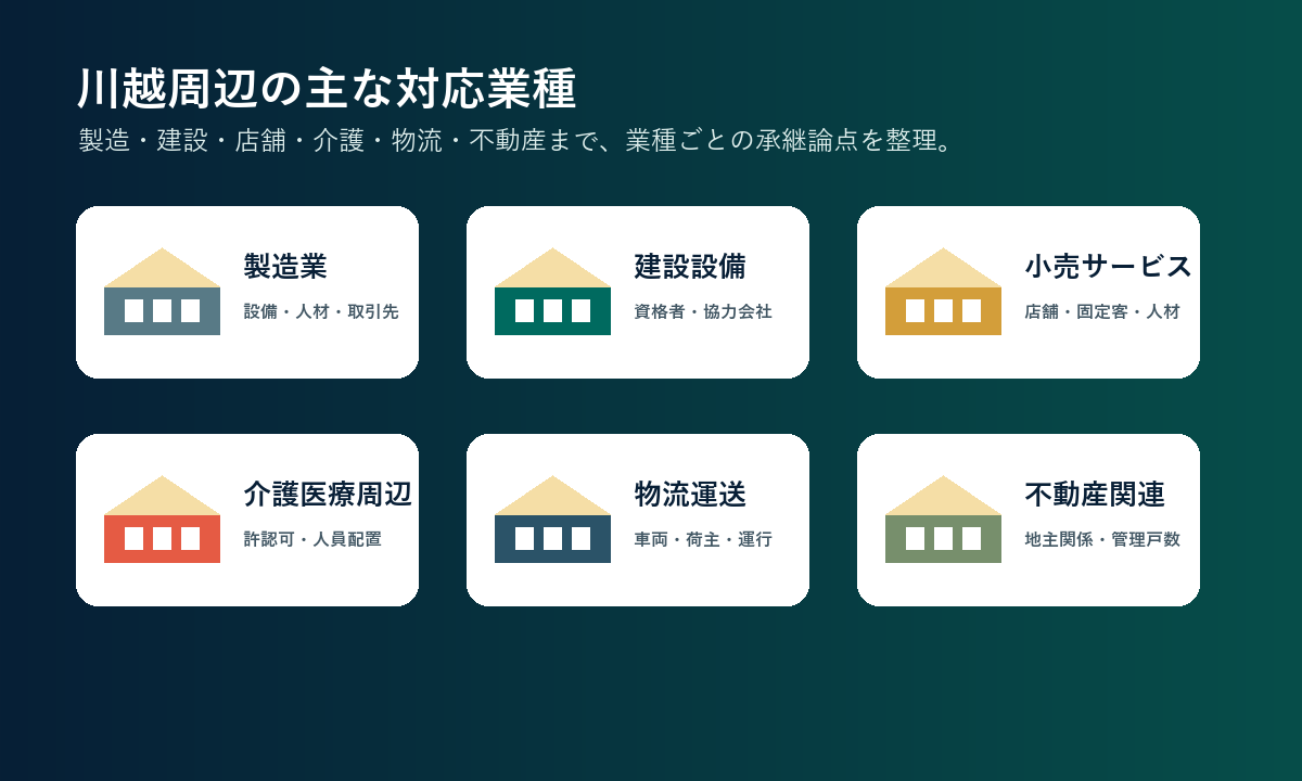 川越周辺の主な対応業種を示す画像パーツ