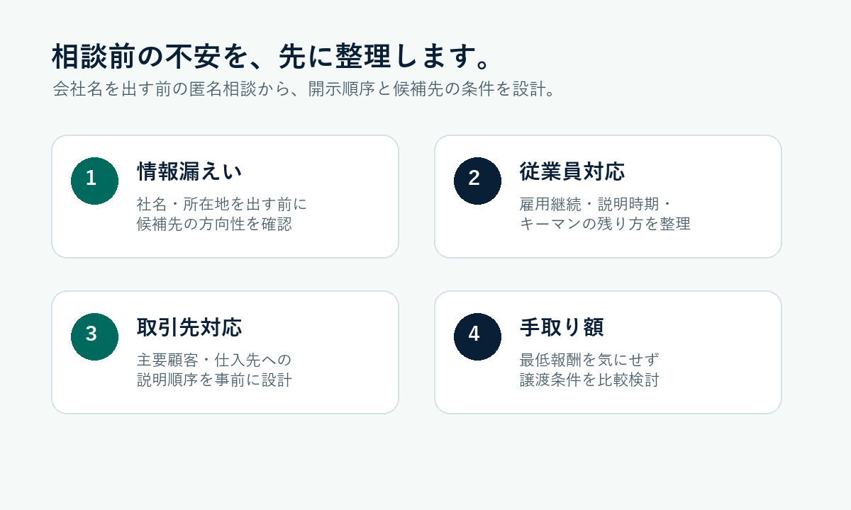 会社売却の相談前の不安を整理する4つの論点